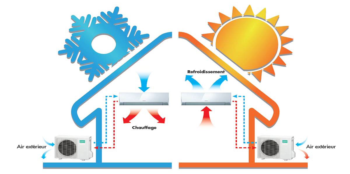 Schéma pompe à chaleur air air